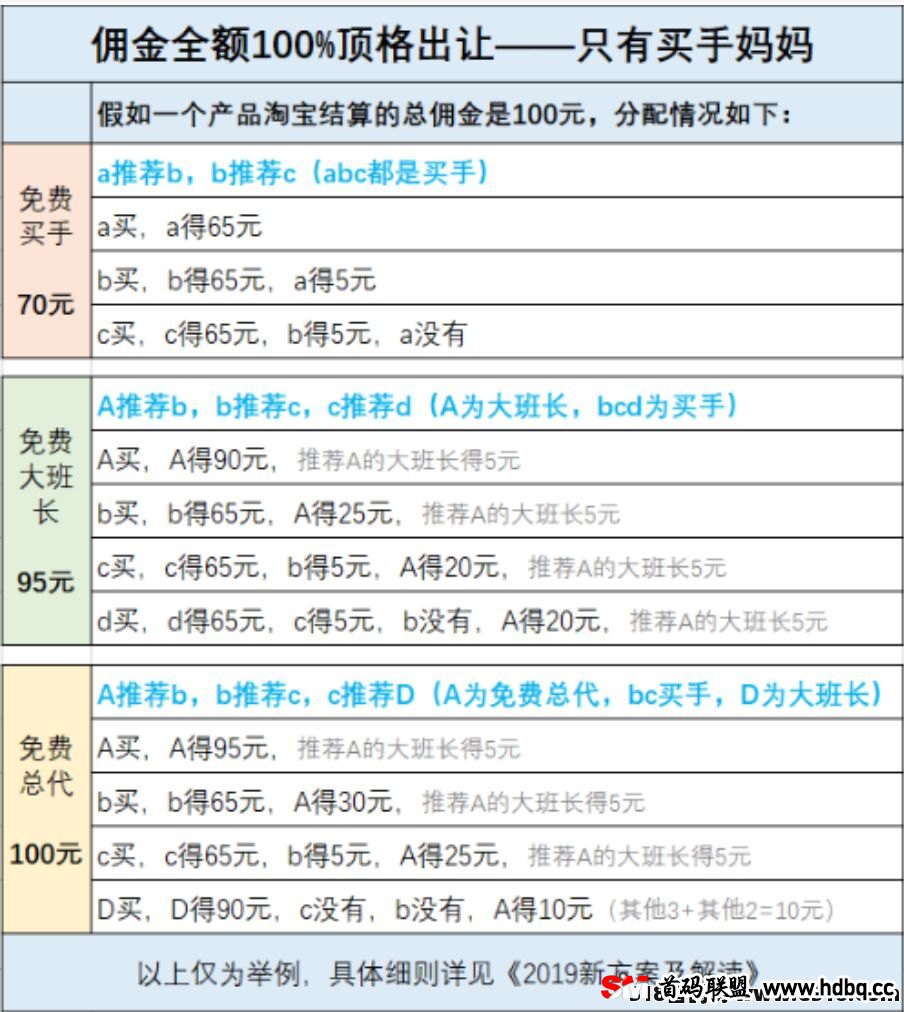 买手妈妈，嫌钱平台做了几十个，最后还是觉得它好推广