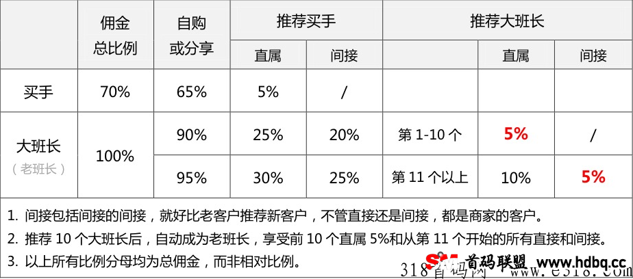 买手妈妈，高佣才是硬道理，是你正确的选择确