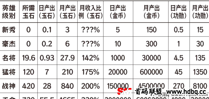 《三国大乱斗》再现经典，重温三国历史，策略争霸等你来战！