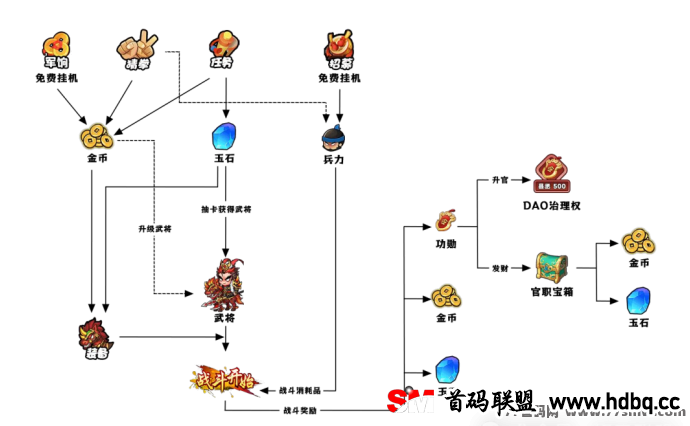 《三国大乱斗》再现经典，重温三国历史，策略争霸等你来战！