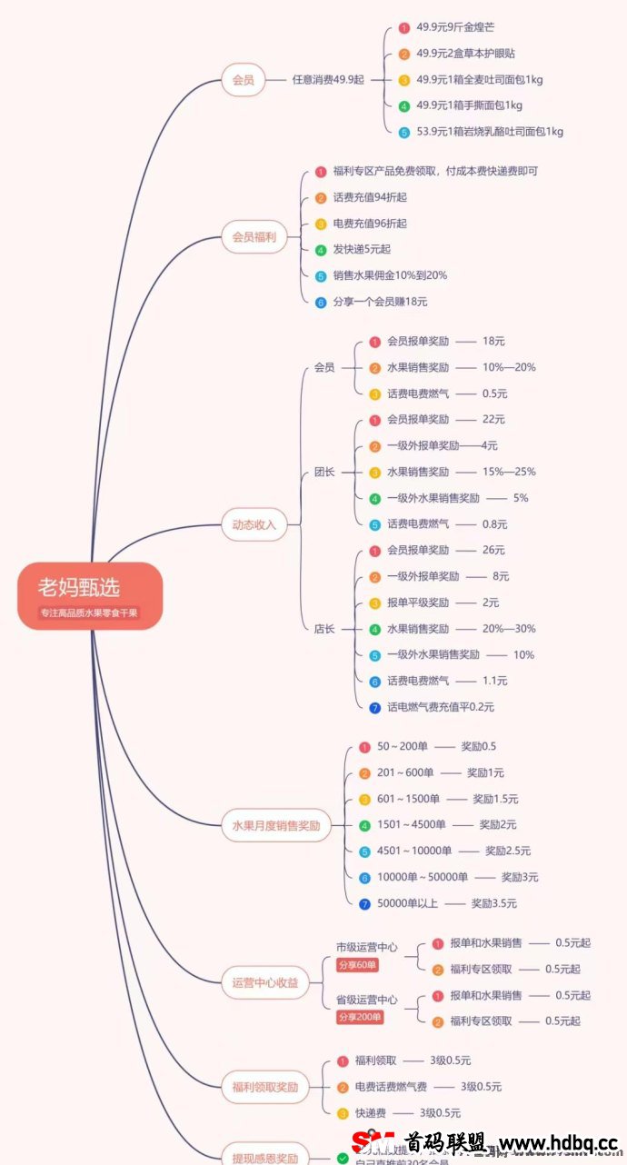 老妈甄选重磅来袭！本月中旬正式上线，打造品质生活新选择！