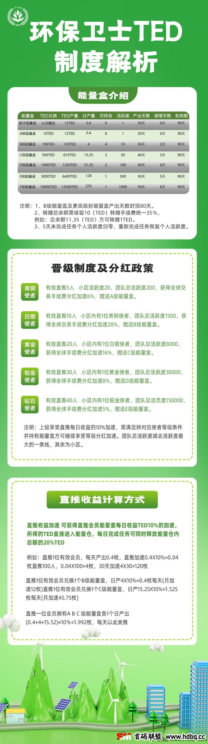 环保卫士招募环保特使，携手共建绿色未来，保护环境从你我做起，行动刻不容缓！