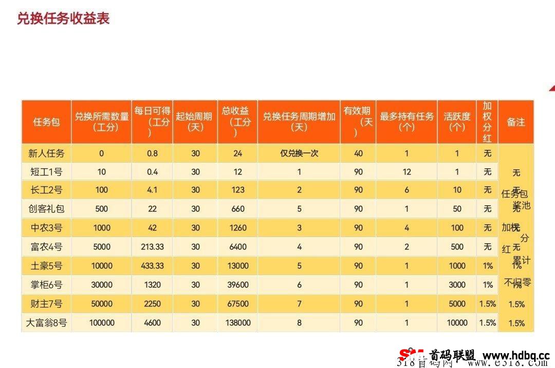 凤凰潮一个不平凡的零撸打卡赚，做团队赚到爆单