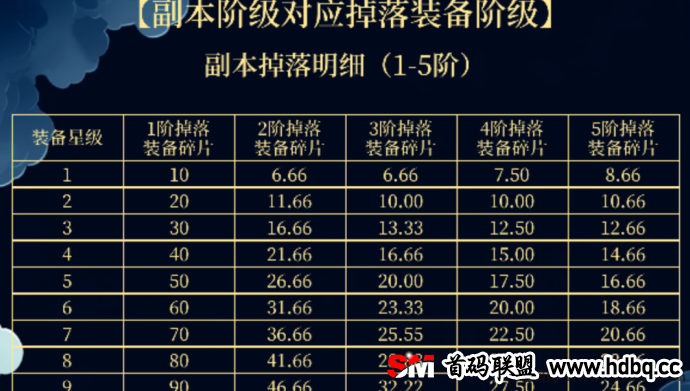 链上仙途：揭秘首码核心玩法，全方位详解与实战攻略助你飞升仙界