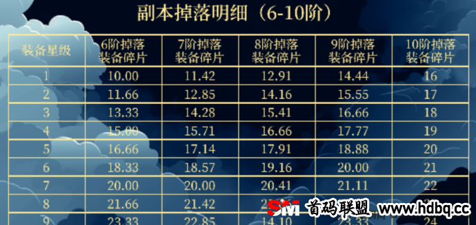 链上仙途：揭秘首码核心玩法，全方位详解与实战攻略助你飞升仙界