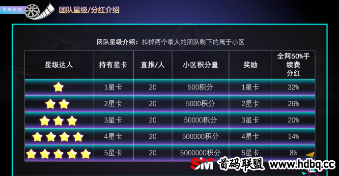 星探传媒重磅推出高扶持招募计划，携手线下实体橡木领域，共创行业崭新机遇！