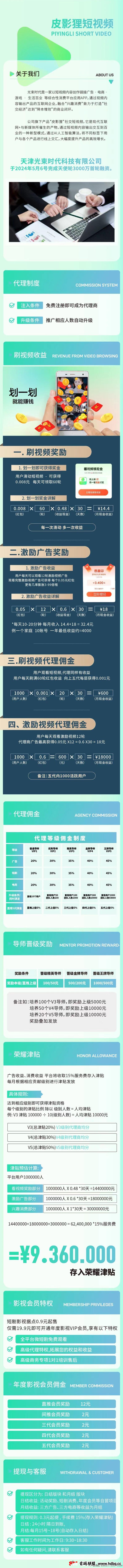 皮影狸短视频：全新社交短视频平台的首码项目，零成本开启财富之路！