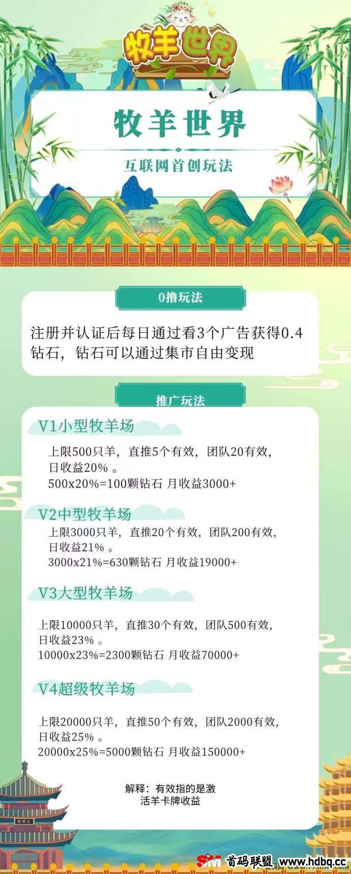 8月4日《牧羊世界》全网首码招募团队长，开启休闲游戏新体验