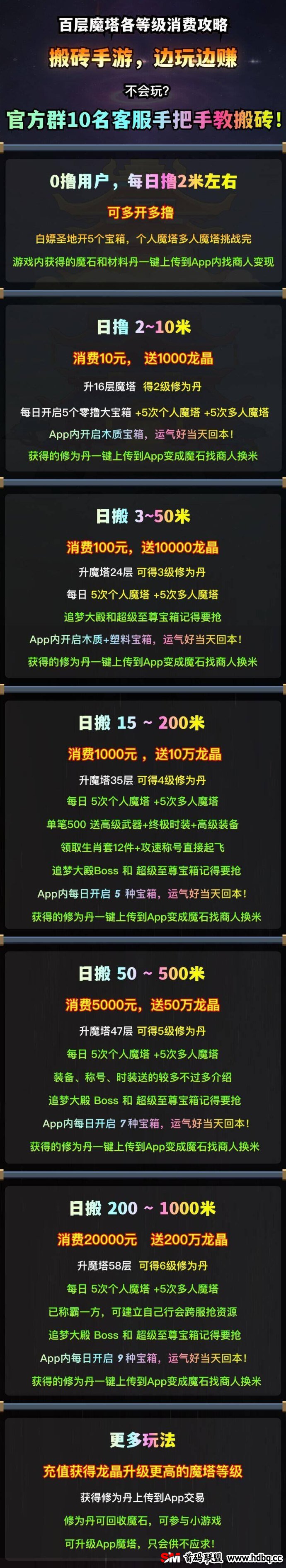 百层魔塔：0撸搬砖新选择，稳定收溢的游戏攻略！