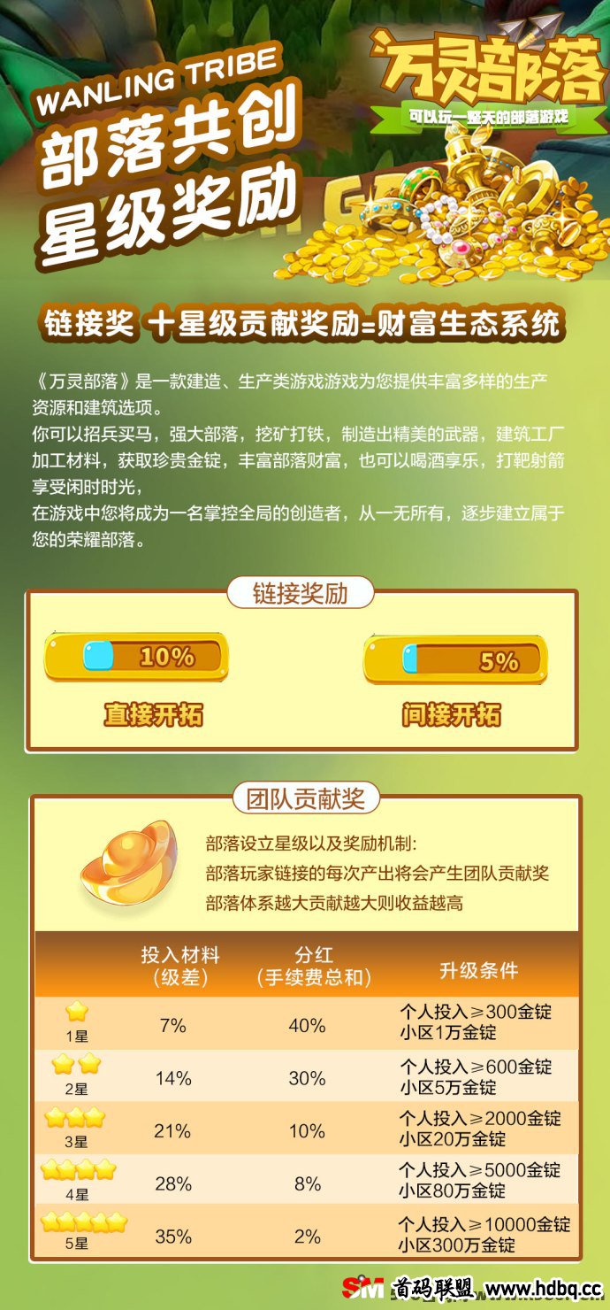 万灵部落链游项目热度攀升，8月底正式上线，探索顶层扶持政策与回报！