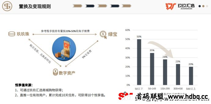 玖玖汇选首码：三大模式助力财富增长，免费模式助您快速入驻!