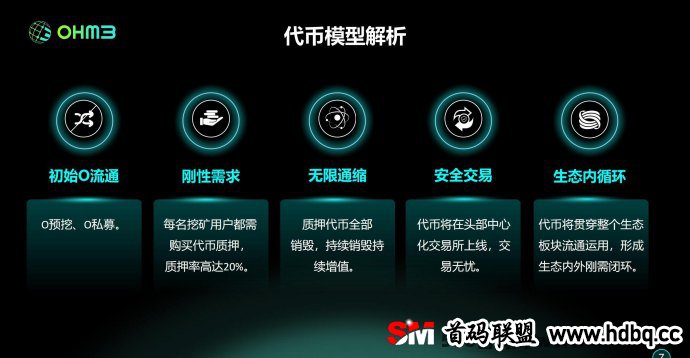 OHM3分布式能源网络全网火爆对接，海外全球启动等你来战！