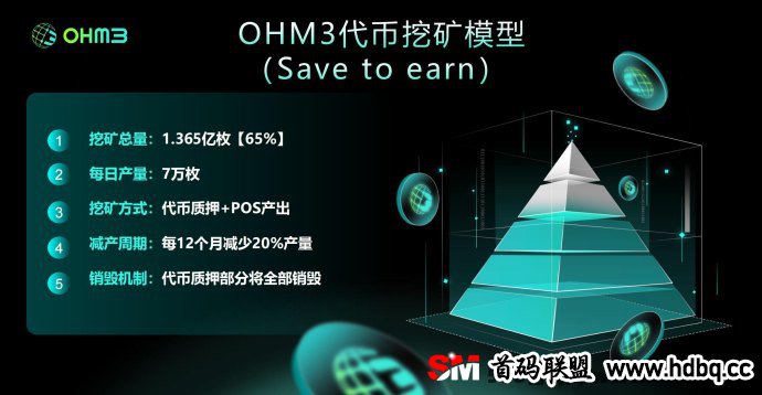 OHM3分布式能源网络全网火爆对接，海外全球启动等你来战！