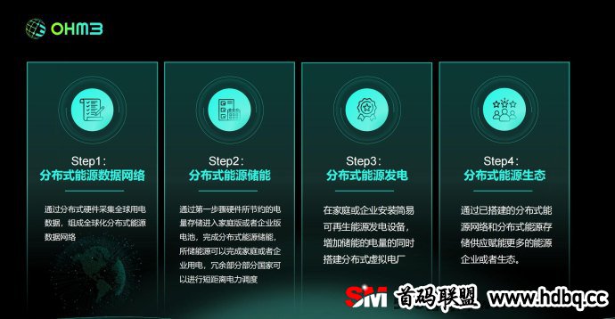 OHM3分布式能源网络全网火爆对接，海外全球启动等你来战！