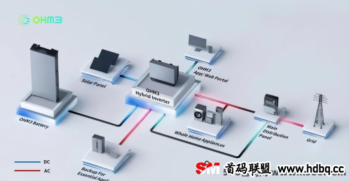 OHM3分布式能源网络全网火爆对接，海外全球启动等你来战！