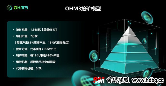 OHM3分布式能源网络全网火爆对接，海外全球启动等你来战！