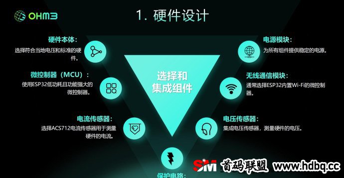 OHM3分布式能源网络全网火爆对接，海外全球启动等你来战！