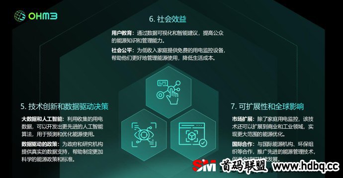 OHM3分布式能源网络全网火爆对接，海外全球启动等你来战！