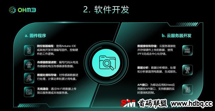 OHM3分布式能源网络全网火爆对接，海外全球启动等你来战！