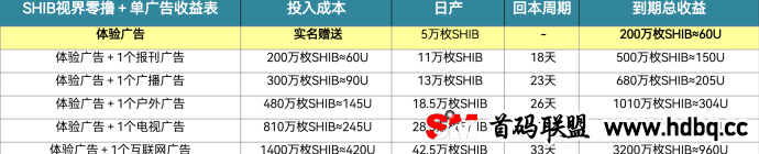 SHIB视界：2025火爆项目详解！