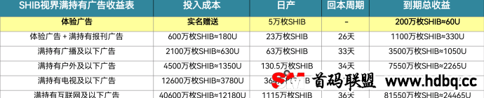 SHIB视界：2025火爆项目详解！