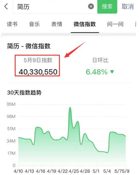 高考后暴利赚钱的虚拟副业项目,每月躺赚5000+!