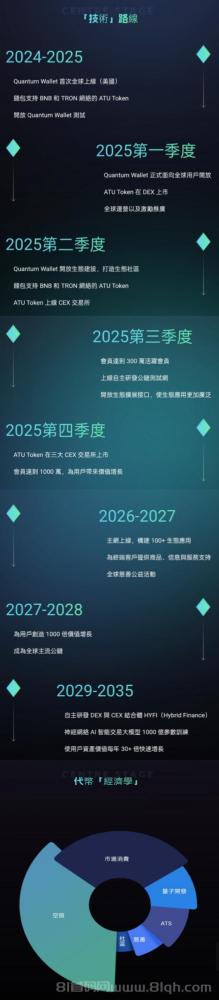 量子钱包：注册即送900美金，质押收益高达18%，新手也能轻松入局！