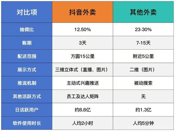 2025年抖音外卖上线，暴利项目来袭，收益丰厚！