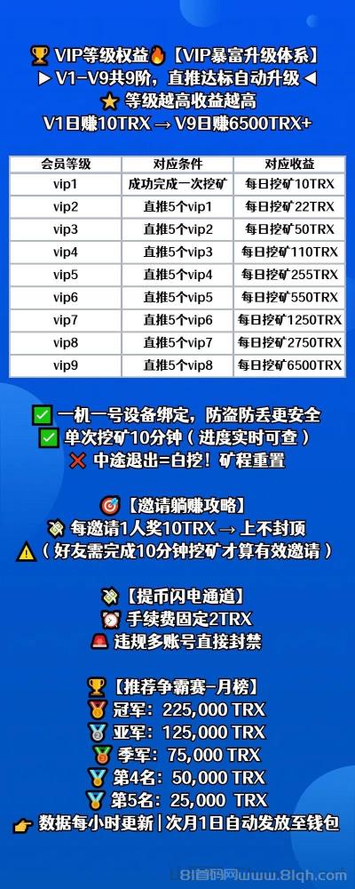 零撸波场TRX项目：日赚上万，抓紧机会，4年老平台稳定可靠